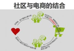 社區電商是什么?它的優勢有哪些?