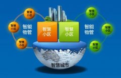 什么是智能社區?它怎樣構成的?