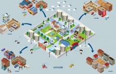 什么是智慧社區?它由哪些部分組成?