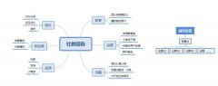 社區團購是什么?如何做好社區團購的運營?
