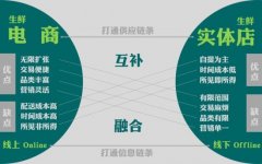 為什么生鮮在社區團購中占如此重要的地位?
