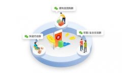 如何才能成為高收入的社區(qū)團購團長?